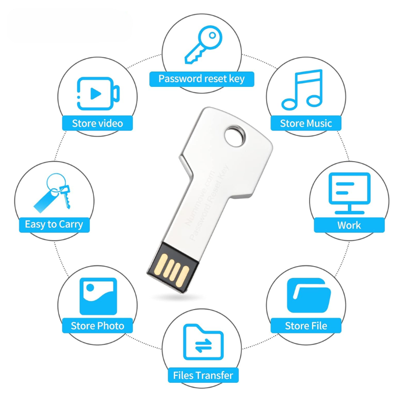 Data Dynamo Drive